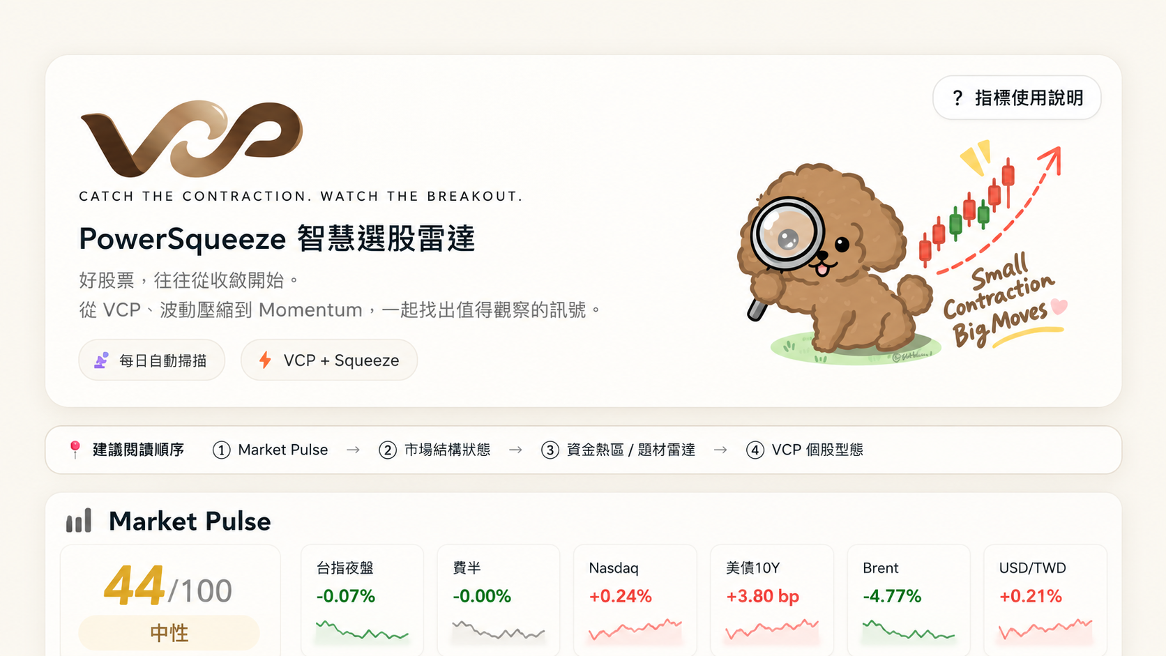 VCPulse 選股雷達畫面：Market Pulse 市場指標